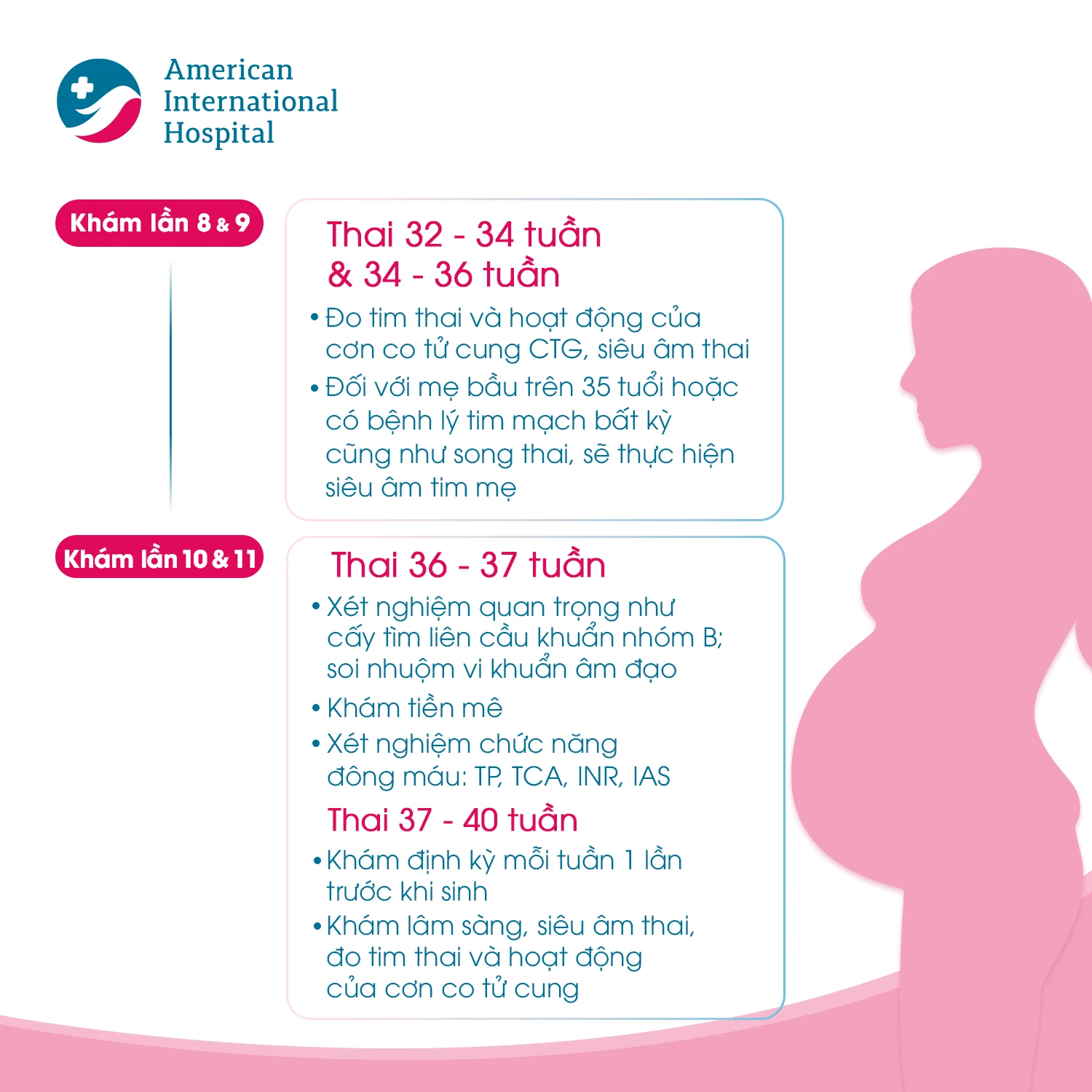 Thông tin bổ sung cho mẹ bầu những lợi ích không ngờ của việc khám thai định kỳ