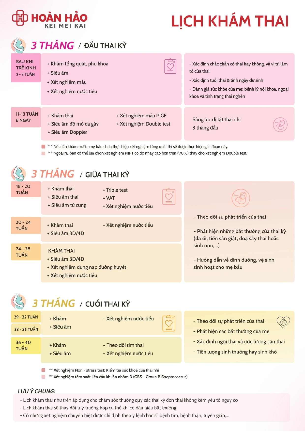 Các xét nghiệm cần thực hiện so sánh lịch khám thai giữa ba tam cá nguyệt